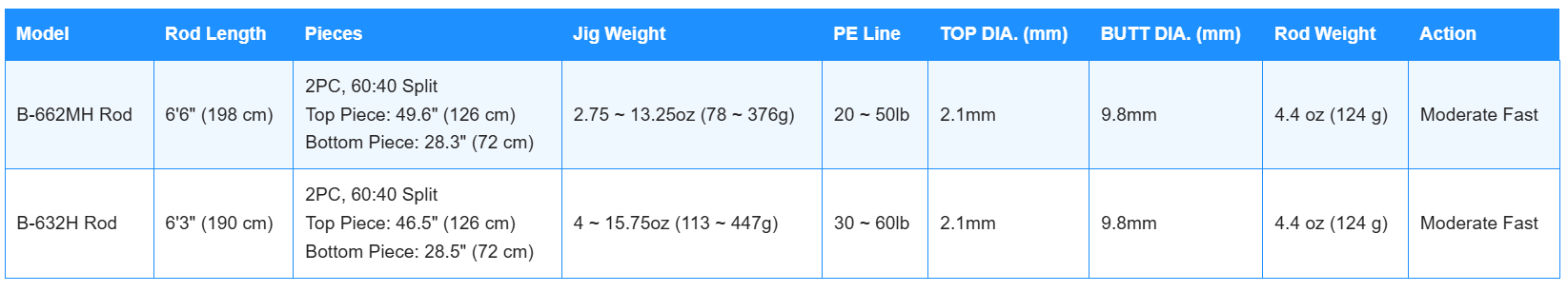 Air Flex Interline Rods