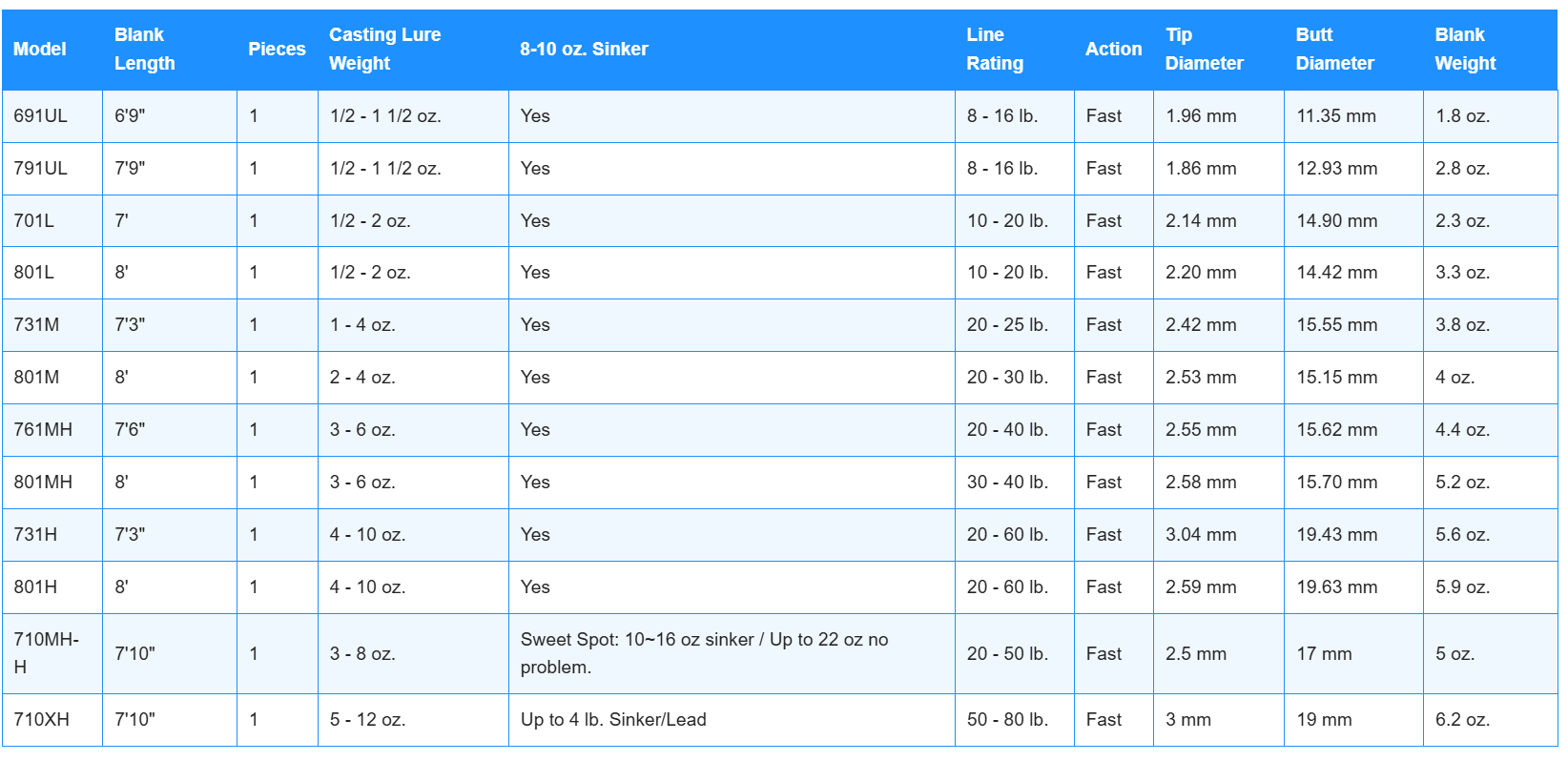 Challenger Bank Blanks