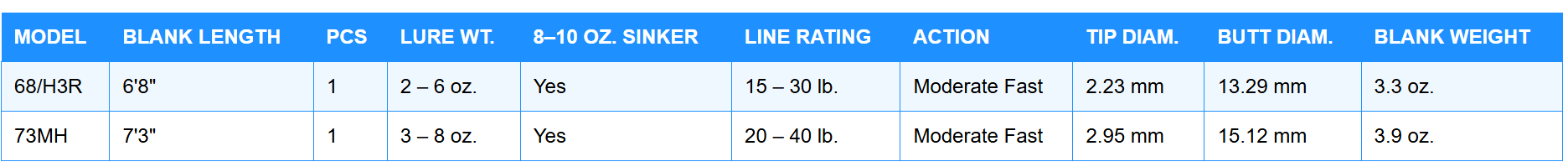 Charter Special Blanks