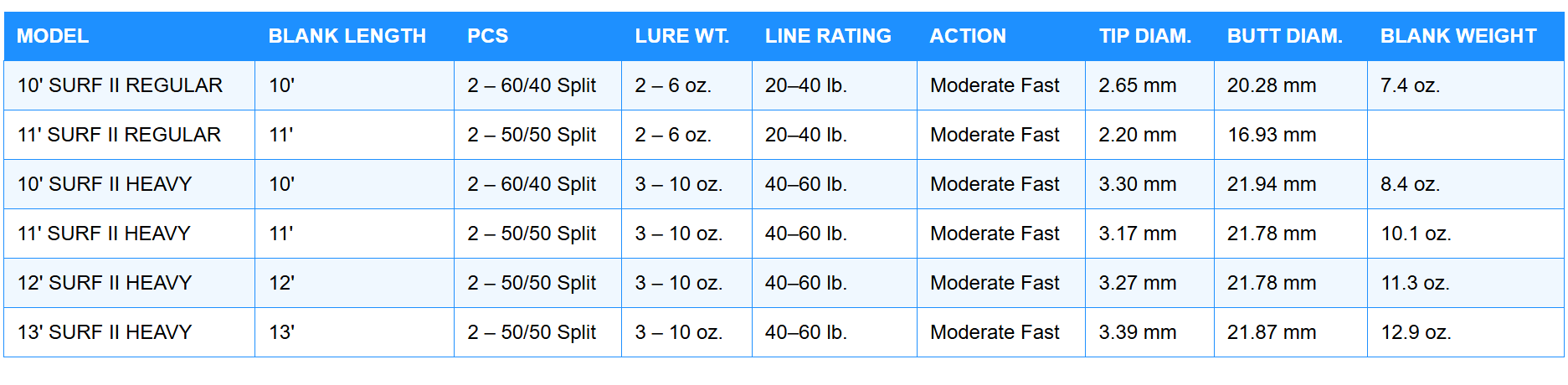 12', 13' Surf II Heavy Conventional Rods